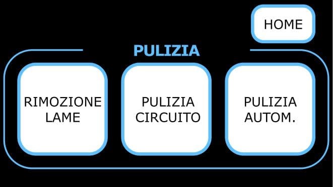 Funzioni Avanzate Mixer termici